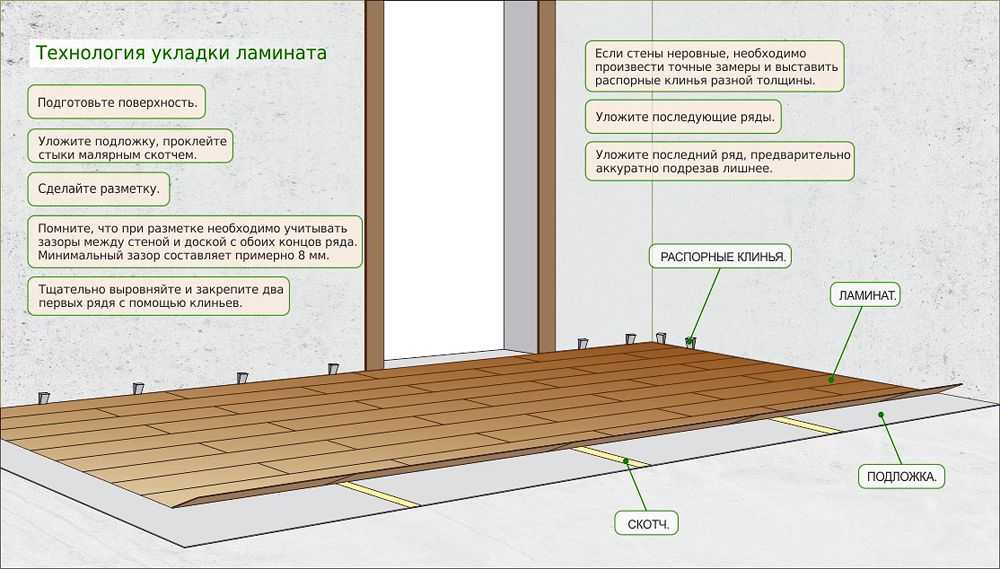 Как стелить ламинат на бетонный пол – инструкция укладки ламината с фото